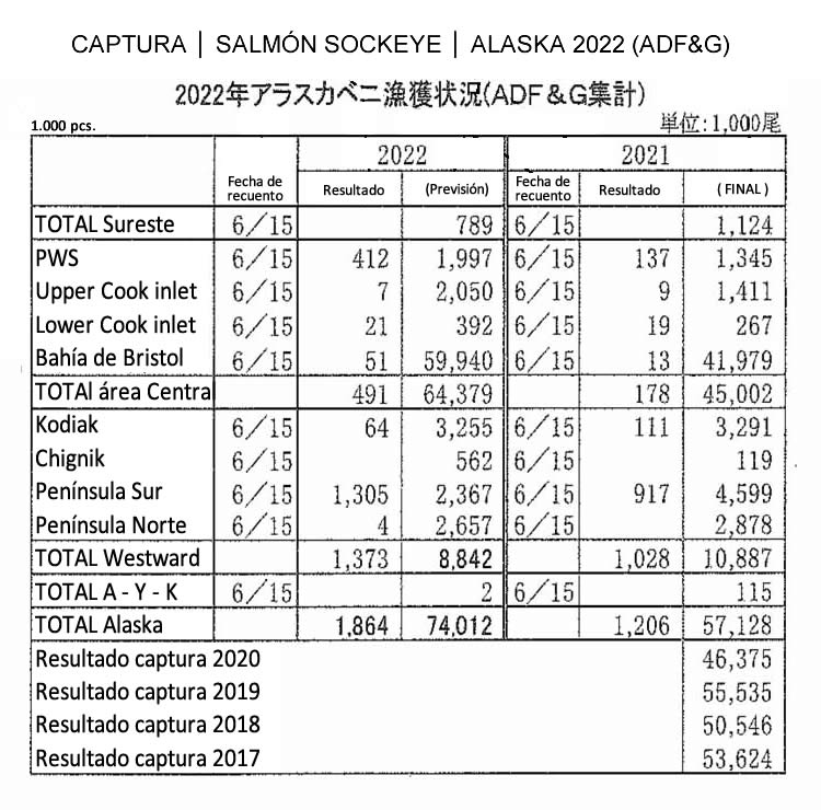 2022062006esp-Captura de sockeye salmon de Alaska FIS seafood_media.jpg